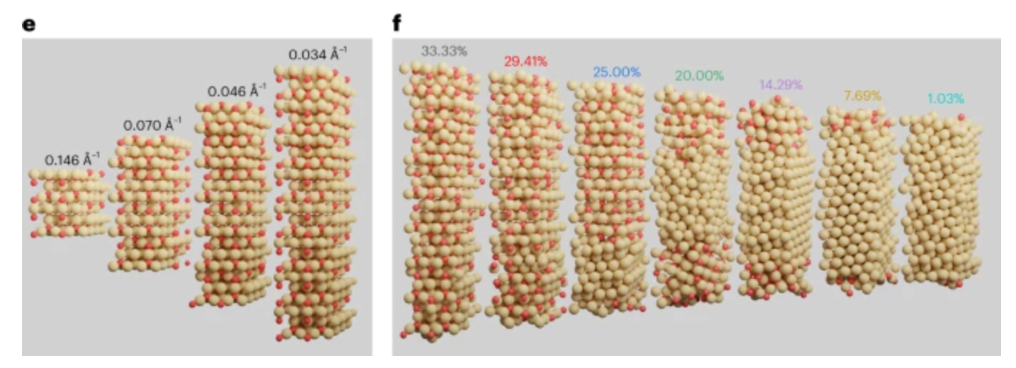 렌더링된 나노로드