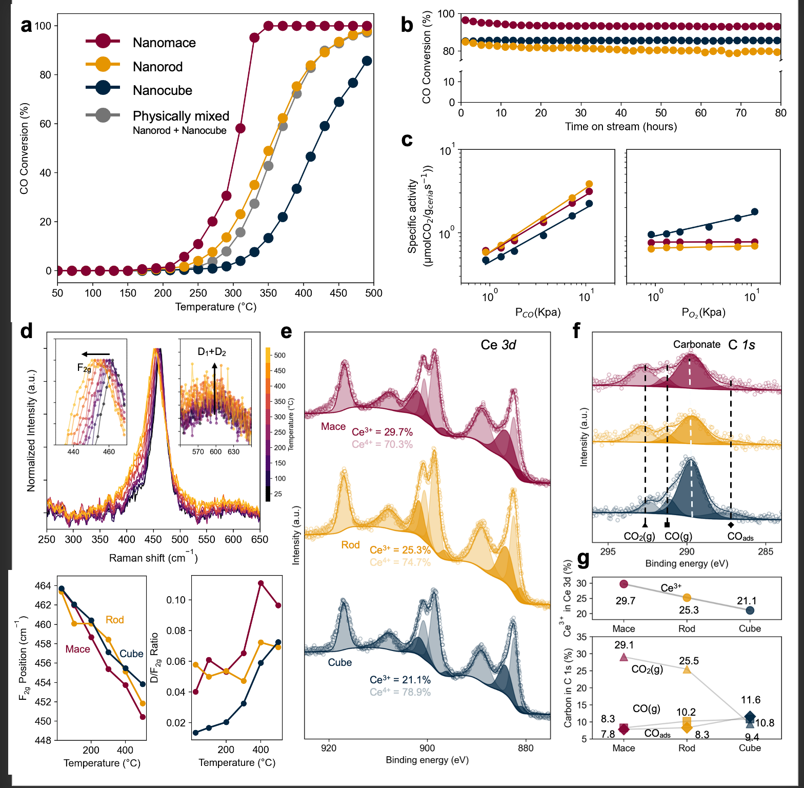 분광학 및 전환율