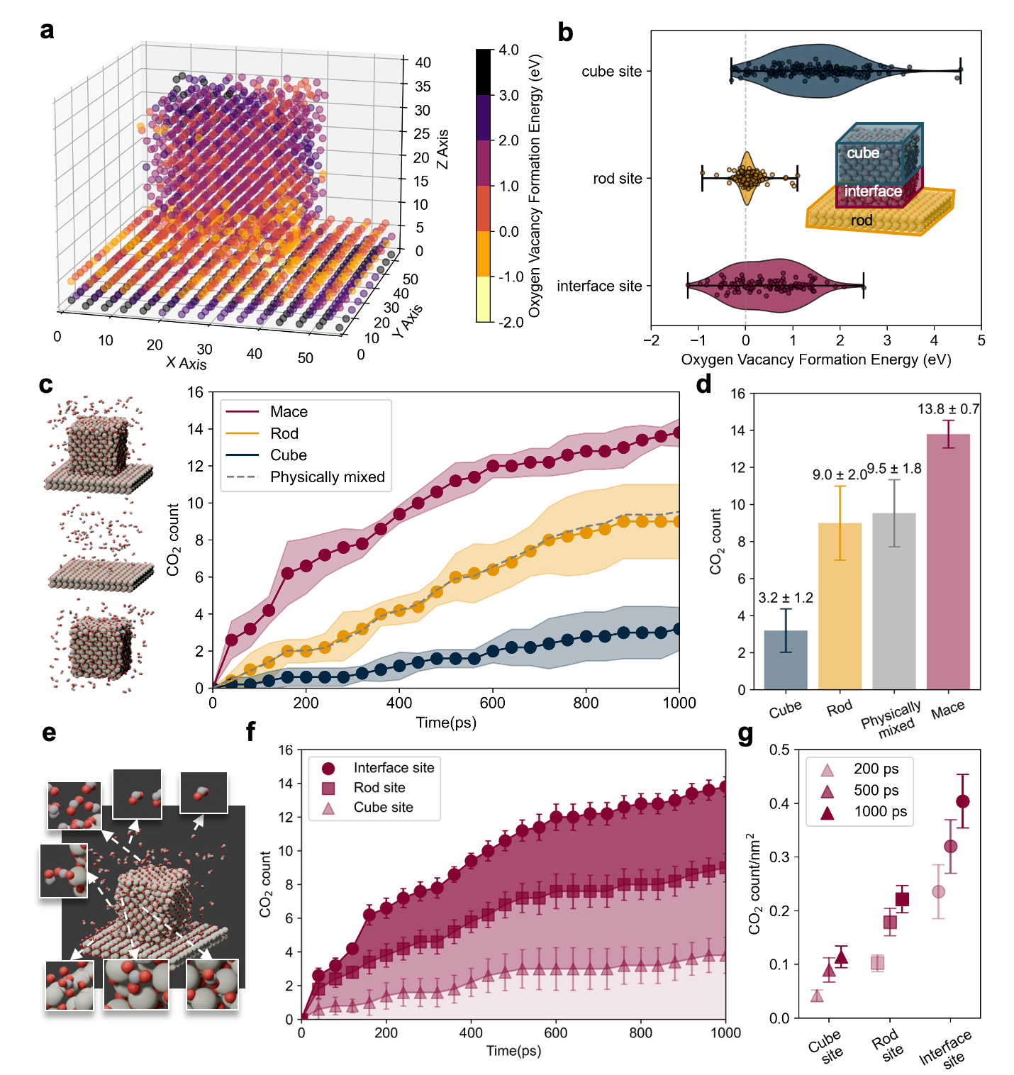 MD 시뮬레이션 결과