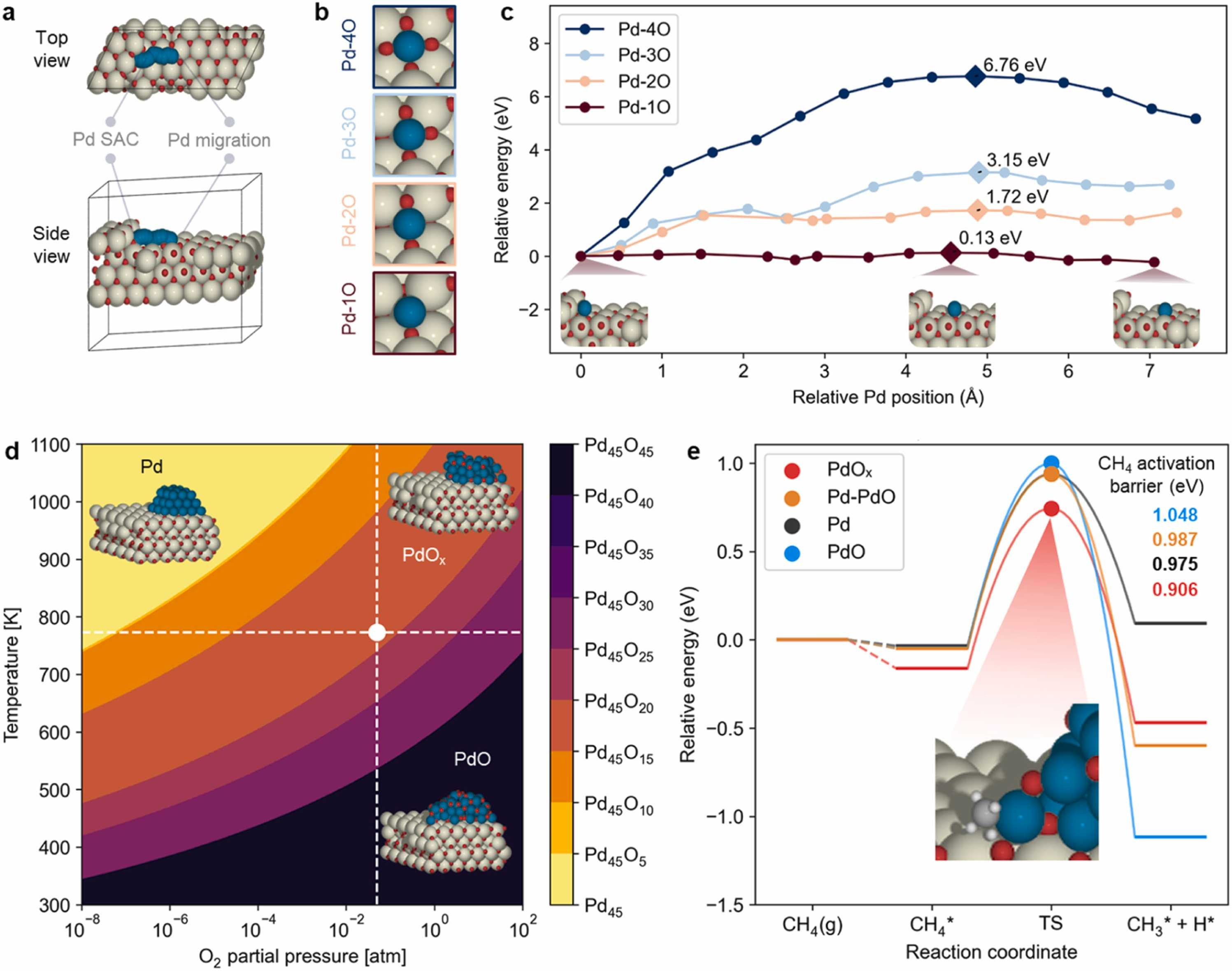 상다이어그램과 에너지