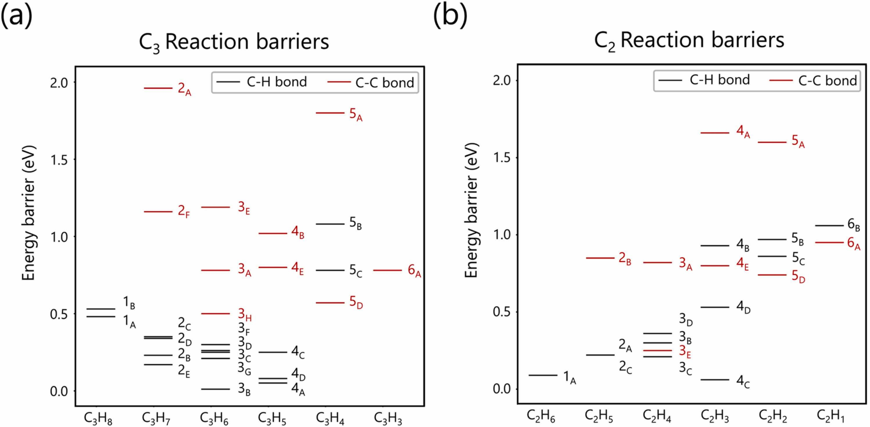 에너지 장벽 다이어그램