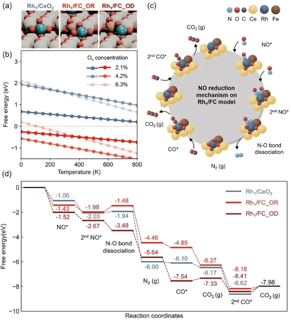 원자 구조가 있는 에너지 다이어그램