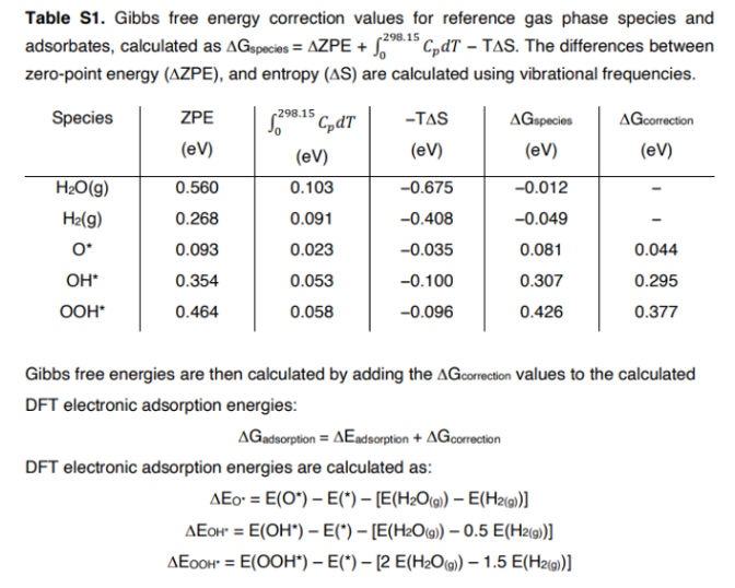 ORR Gibbs free energy correction values