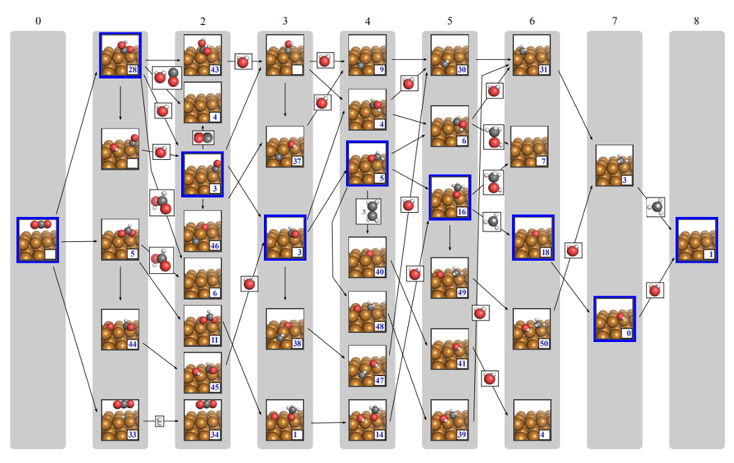 CO2RR waterfall chart