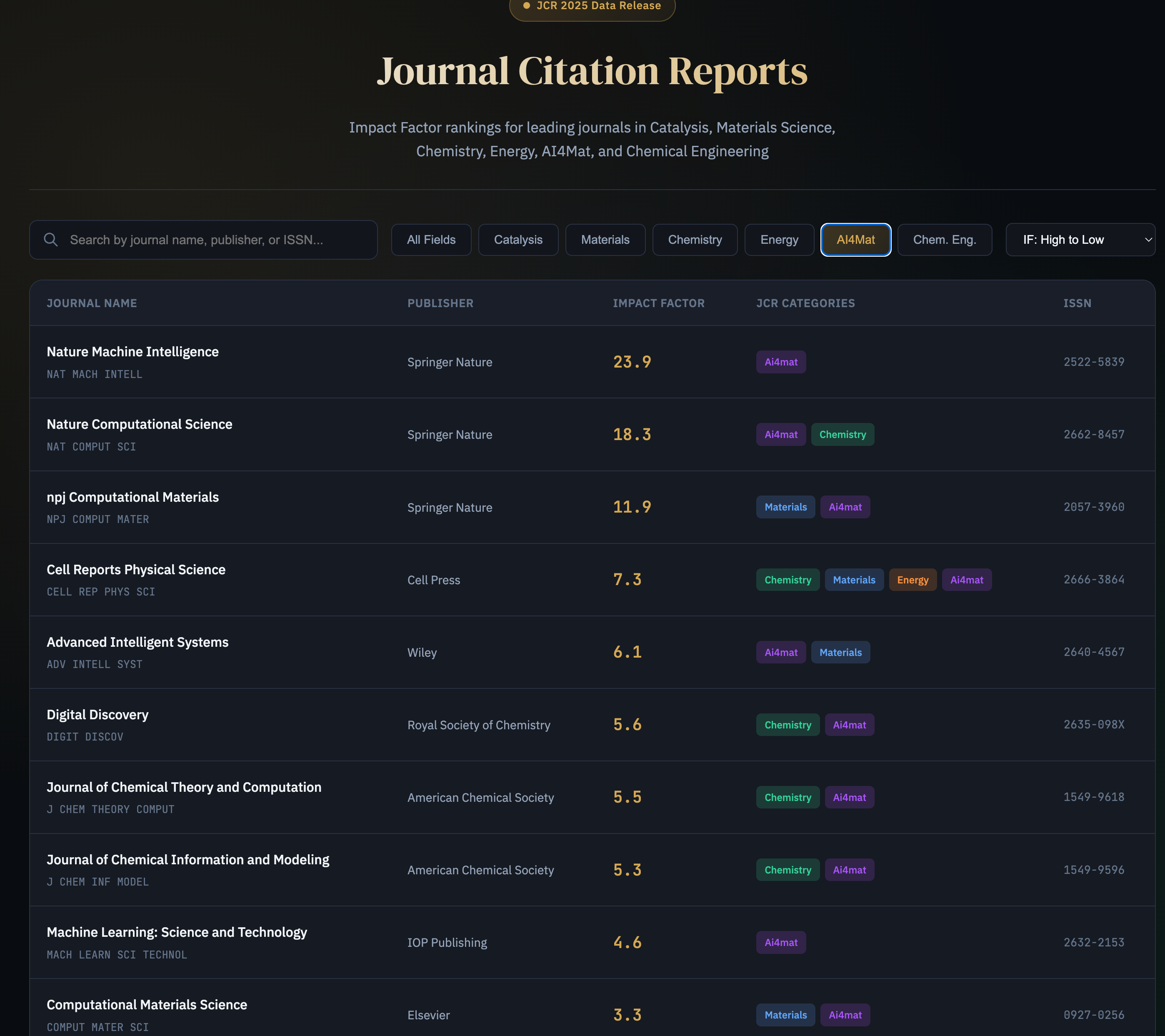 Journal Citation Reports