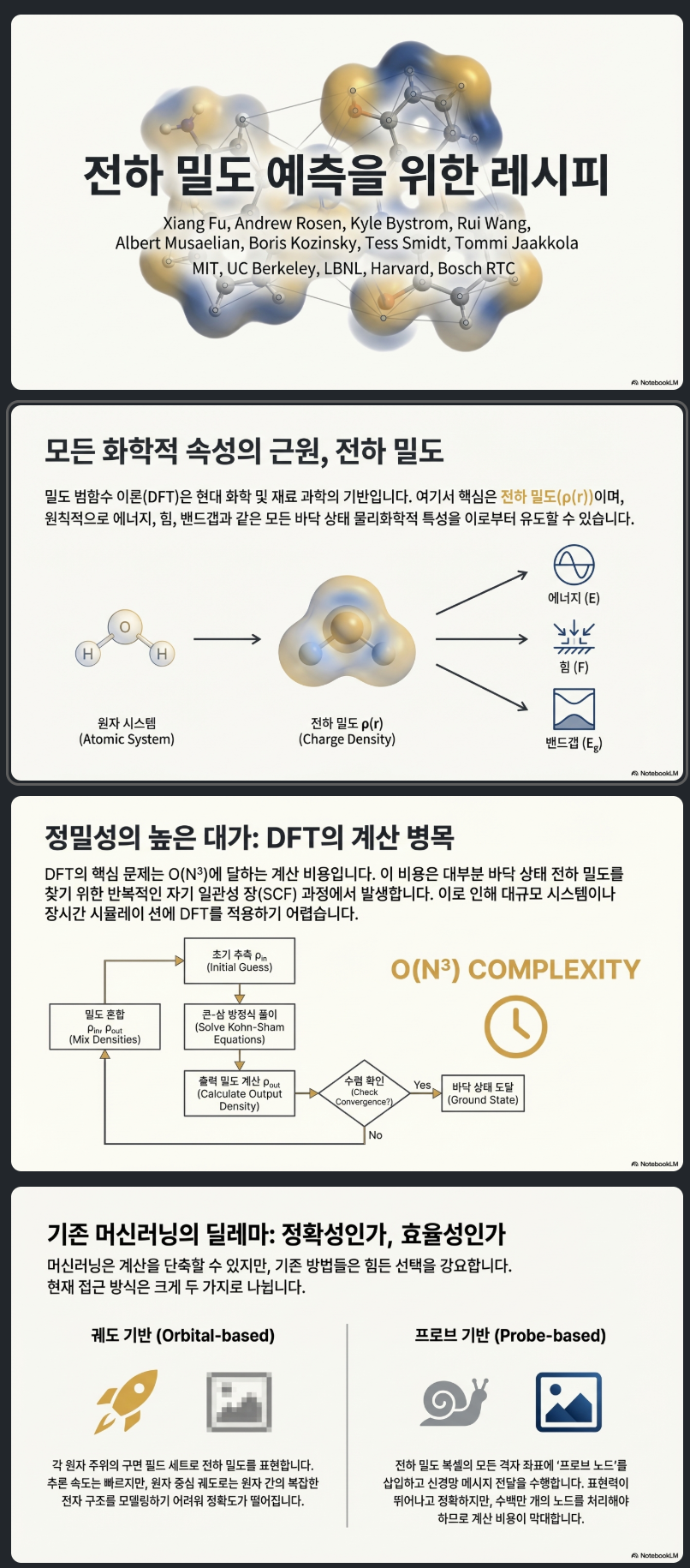 DFT Complexity