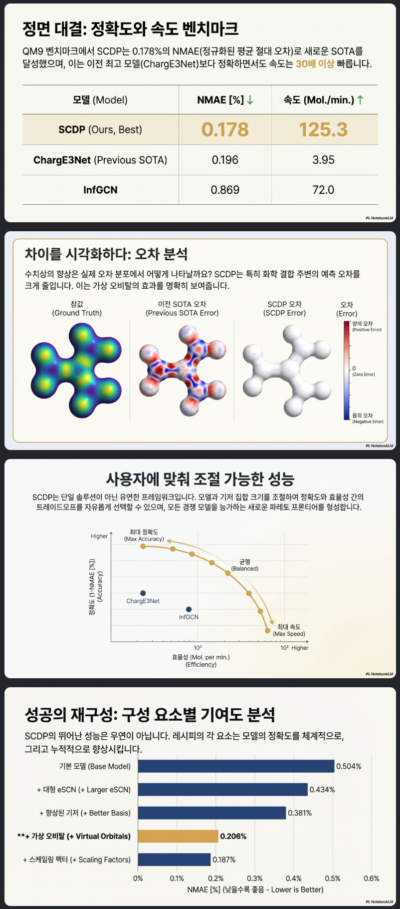 LLM Research Analysis