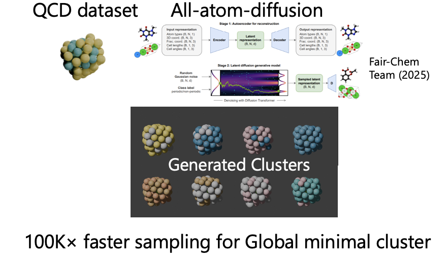 Diffusion nanocatalyst